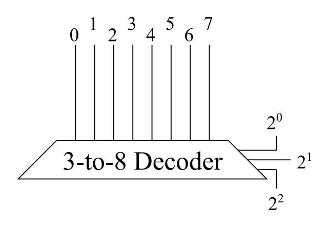 Schematic diagram for a 3-to-8 decoder