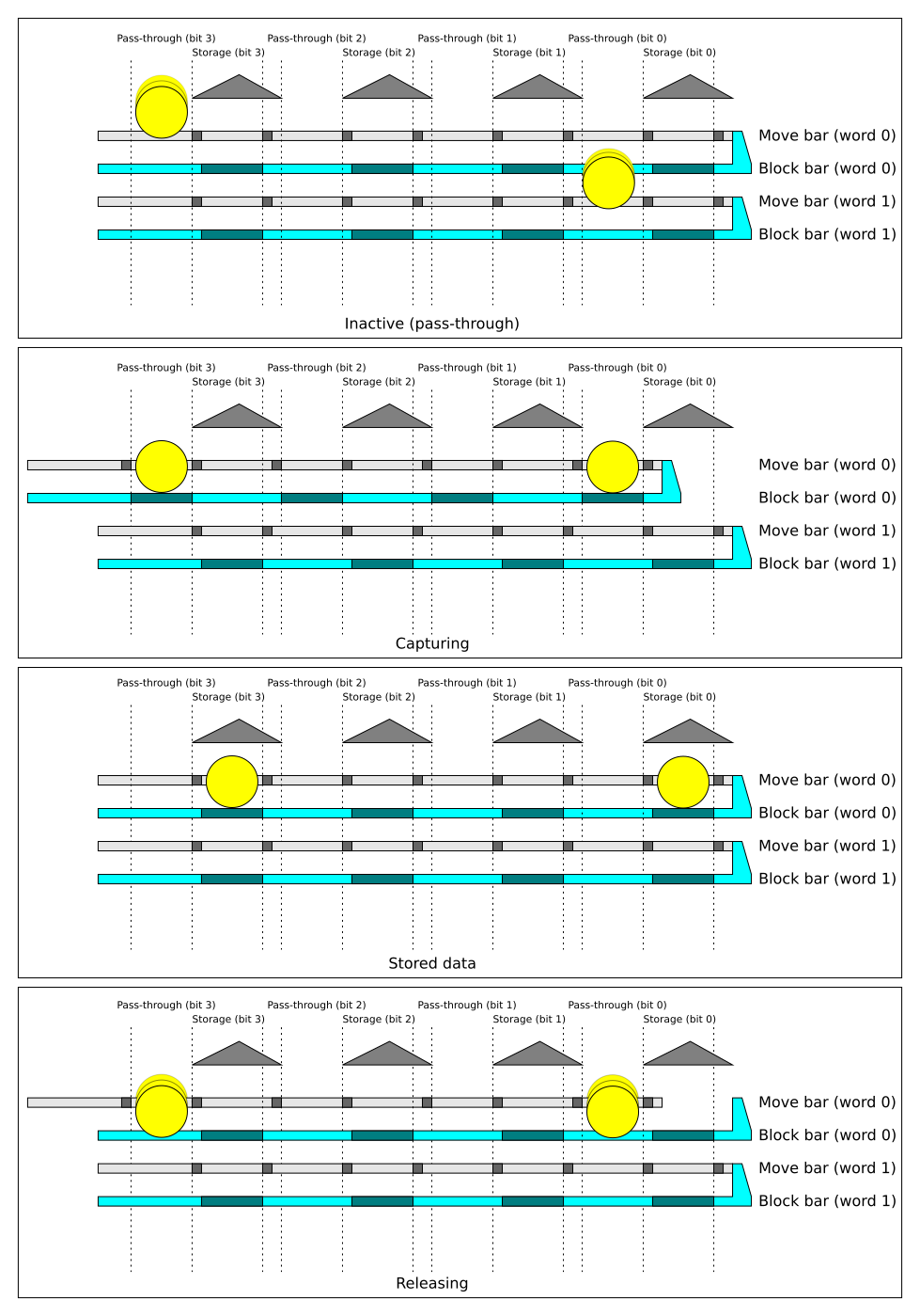 Memory schematic